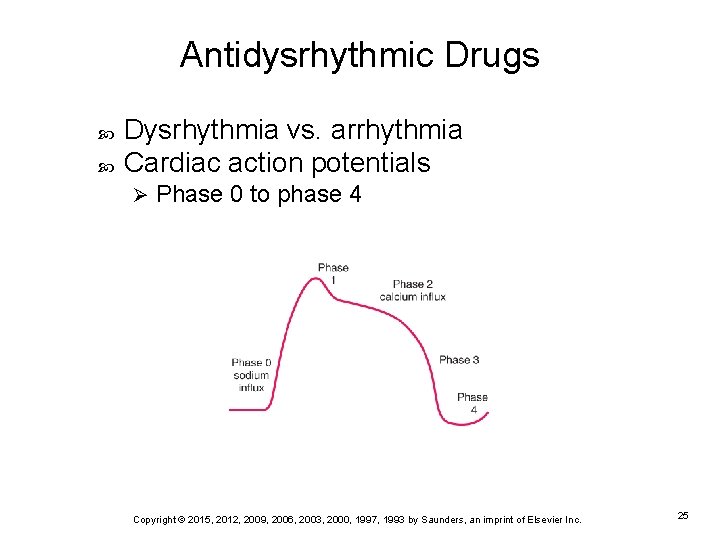 Antidysrhythmic Drugs Dysrhythmia vs. arrhythmia Cardiac action potentials Ø Phase 0 to phase 4