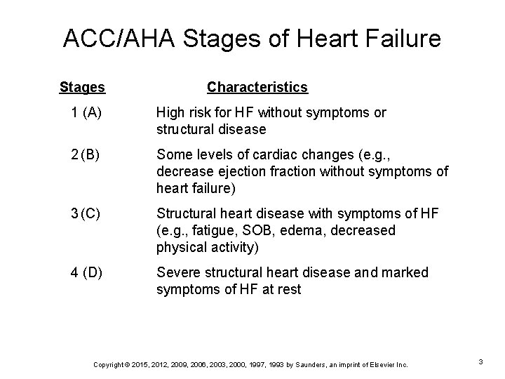 ACC/AHA Stages of Heart Failure Stages Characteristics 1 (A) High risk for HF without