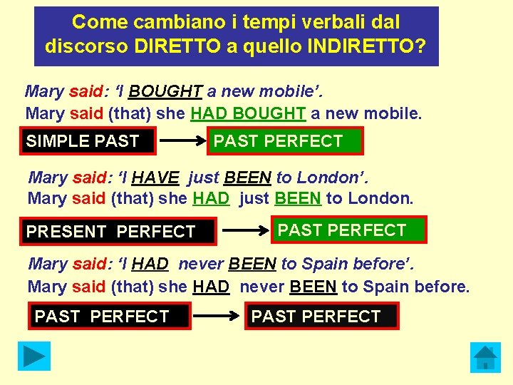 Come cambiano i tempi verbali dal discorso DIRETTO a quello INDIRETTO? Mary said: ‘I Come cambiano i tempi verbali dal discorso DIRETTO a quello INDIRETTO? Mary said: ‘I