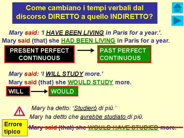 Come cambiano i tempi verbali dal discorso DIRETTO a quello INDIRETTO? Mary said: ‘I Come cambiano i tempi verbali dal discorso DIRETTO a quello INDIRETTO? Mary said: ‘I