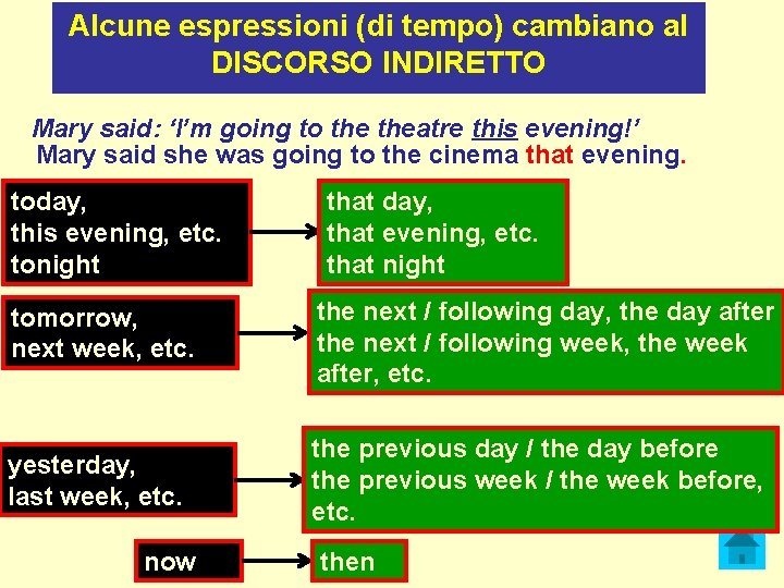 Alcune espressioni (di tempo) cambiano al DISCORSO INDIRETTO Mary said: ‘I’m going to theatre Alcune espressioni (di tempo) cambiano al DISCORSO INDIRETTO Mary said: ‘I’m going to theatre