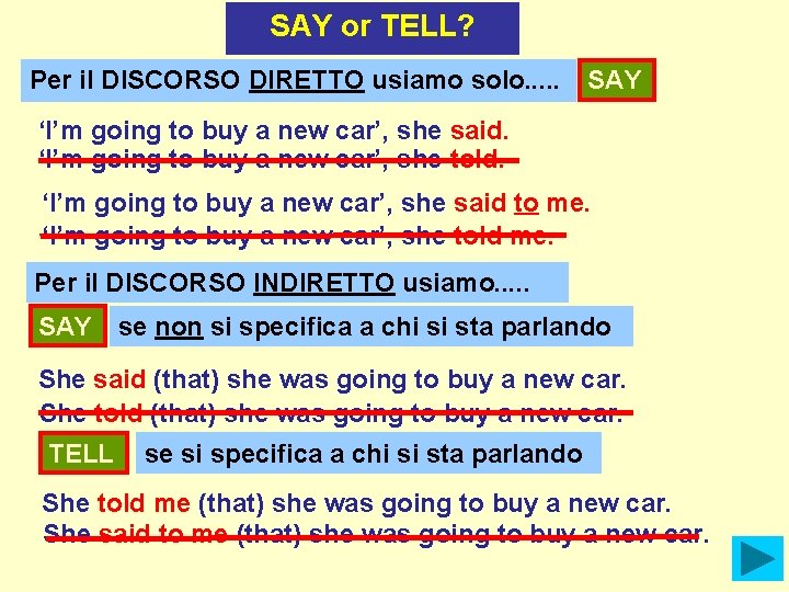 SAY or TELL? Per il DISCORSO DIRETTO usiamo solo. . . SAY ‘I’m going SAY or TELL? Per il DISCORSO DIRETTO usiamo solo. . . SAY ‘I’m going