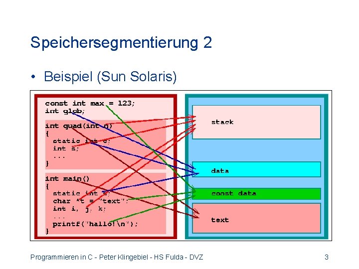 Speichersegmentierung 2 • Beispiel (Sun Solaris) Programmieren in C - Peter Klingebiel - HS Speichersegmentierung 2 • Beispiel (Sun Solaris) Programmieren in C - Peter Klingebiel - HS