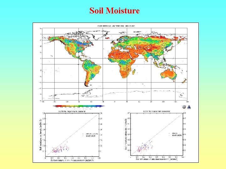 Soil Moisture Soil Moisture