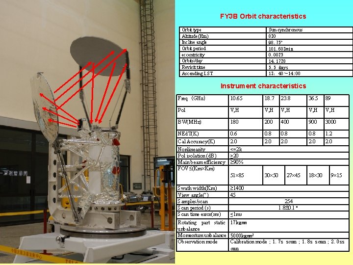 FY 3 B Orbit characteristics Orbit type Altitude(Km) Incline angle Orbit period eccentricity Orbits/day