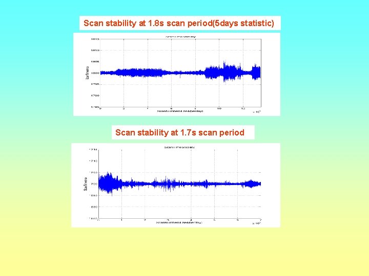 Scan stability at 1. 8 s scan period(5 days statistic) Scan stability at 1. Scan stability at 1. 8 s scan period(5 days statistic) Scan stability at 1.