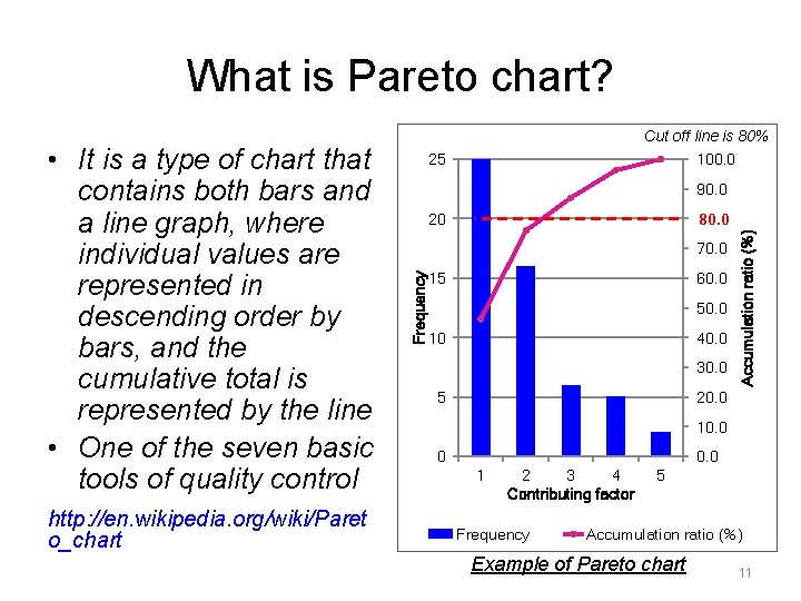 What is Pareto chart? http: //en. wikipedia. org/wiki/Paret o_chart 25 90. 0 70. 0