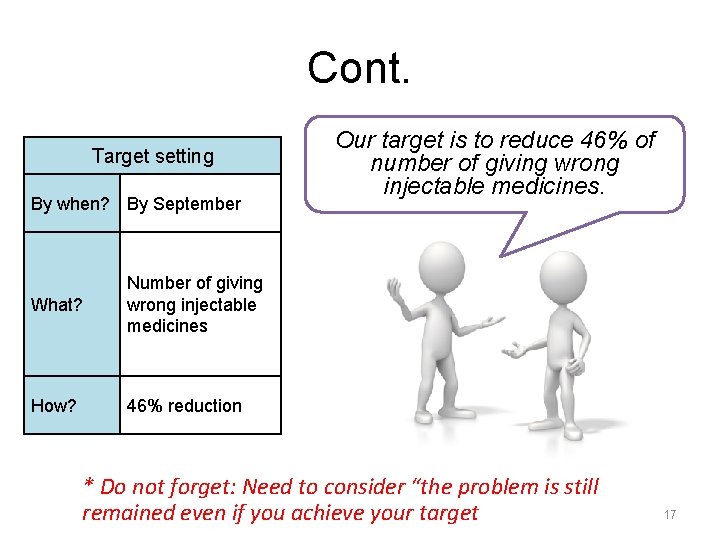 Cont. Target setting By when? By September What? Number of giving wrong injectable medicines