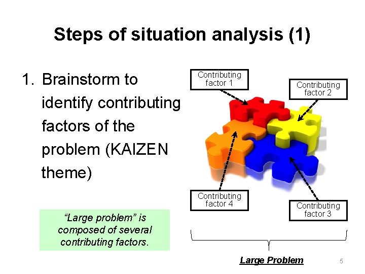 Steps of situation analysis (1) 1. Brainstorm to identify contributing factors of the problem