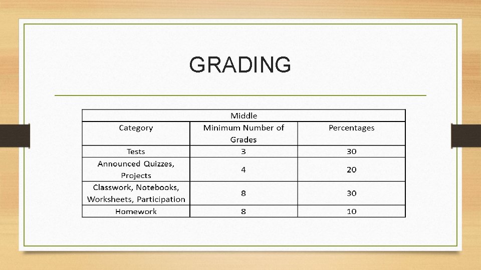 Teaching Grading Tutorial Teacher Meeting 101 Classroom Practices Important Information Topics