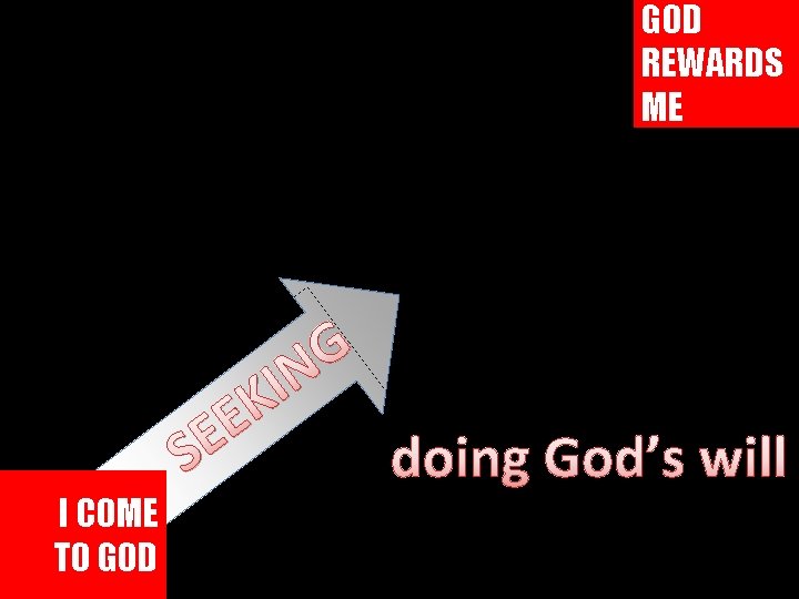 GOD REWARDS ME E E G N I K I COME TO GOD S