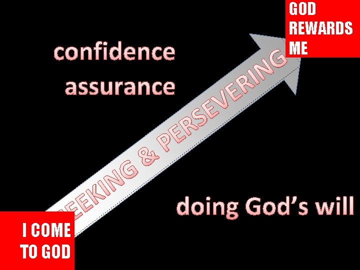 confidence assurance GOD REWARDS ME G N E S R E P E E