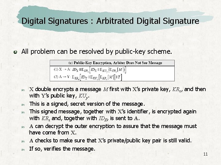 Digital Signatures : Arbitrated Digital Signature All problem can be resolved by public-key scheme.