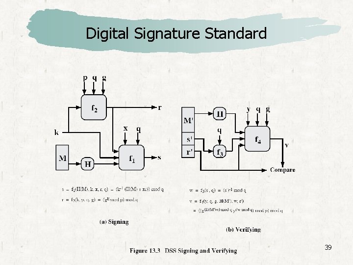 Digital Signature Standard 39 