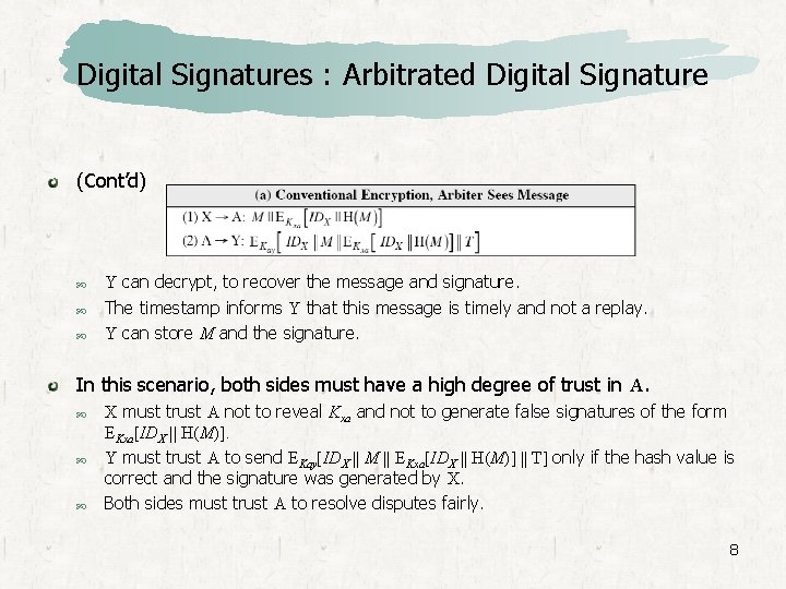 Digital Signatures : Arbitrated Digital Signature (Cont’d) Y can decrypt, to recover the message