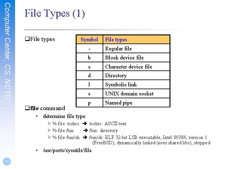 Computer Center, CS, NCTU File Types (1) q. File types Symbol qfile command File Computer Center, CS, NCTU File Types (1) q. File types Symbol qfile command File