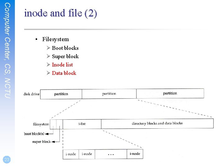 Computer Center, CS, NCTU 23 inode and file (2) • Filesystem Ø Boot blocks Computer Center, CS, NCTU 23 inode and file (2) • Filesystem Ø Boot blocks