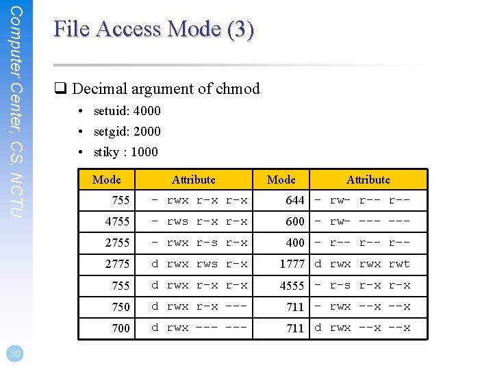 Computer Center, CS, NCTU 30 File Access Mode (3) q Decimal argument of chmod Computer Center, CS, NCTU 30 File Access Mode (3) q Decimal argument of chmod