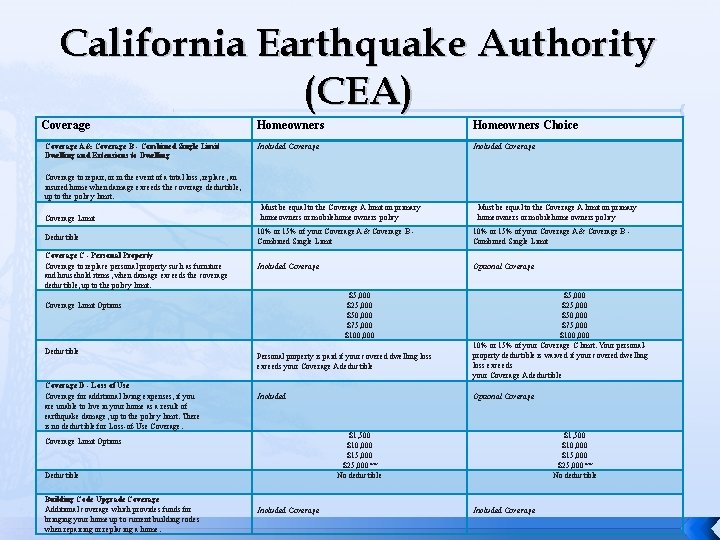 California Earthquake Authority (CEA) Coverage A & Coverage B - Combined Single Limit Dwelling
