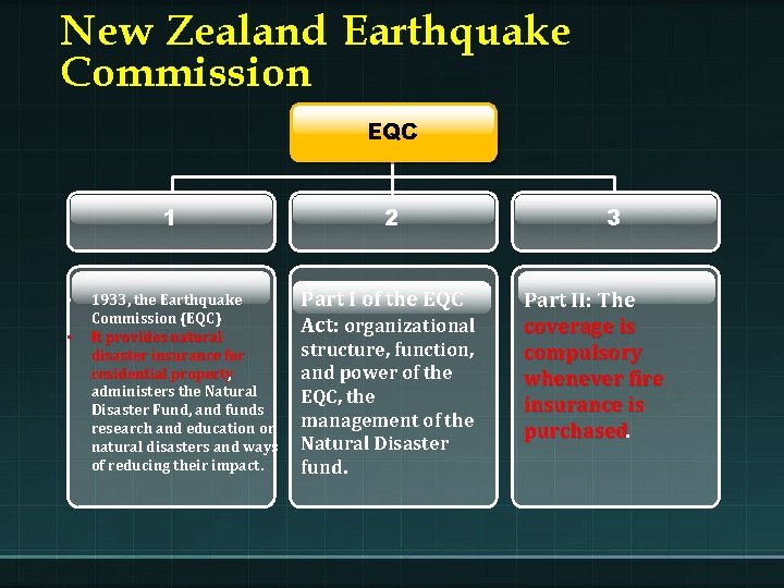 New Zealand Earthquake Commission EQC 1 • • 1933, the Earthquake Commission (EQC) It