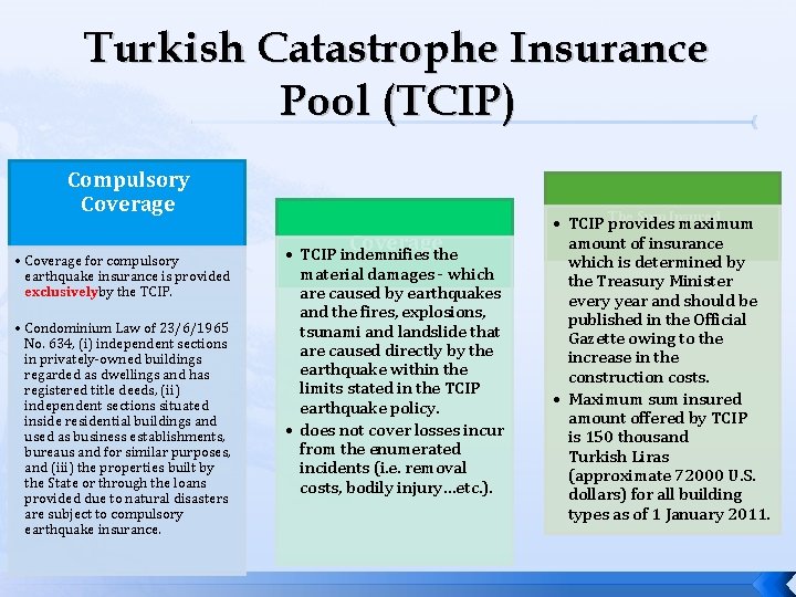 Turkish Catastrophe Insurance Pool (TCIP) Compulsory Coverage • Coverage for compulsory earthquake insurance is