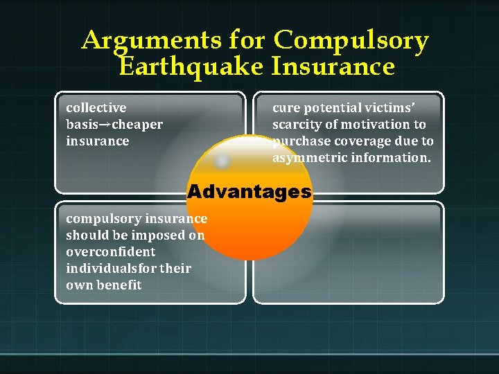 Arguments for Compulsory Earthquake Insurance collective basis→cheaper insurance cure potential victims’ scarcity of motivation