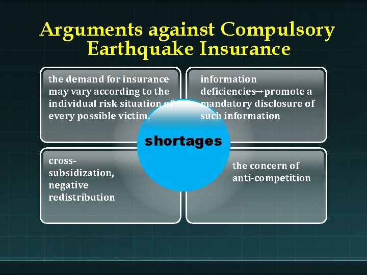 Arguments against Compulsory Earthquake Insurance the demand for insurance may vary according to the