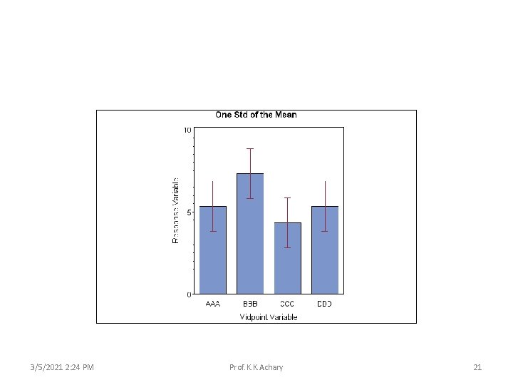 3/5/2021 2: 24 PM Prof. K. K. Achary 21 