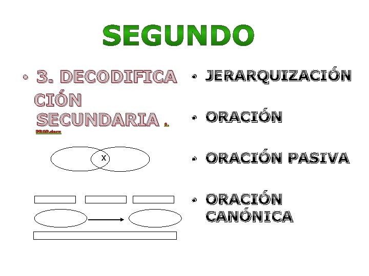  • 3. DECODIFICA • JERARQUIZACIÓN • ORACIÓN SECUNDARIA 6. PROP. docx x •