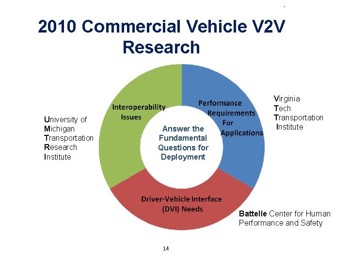 2010 Commercial Vehicle V 2 V Research University of Michigan Transportation Research Institute Answer