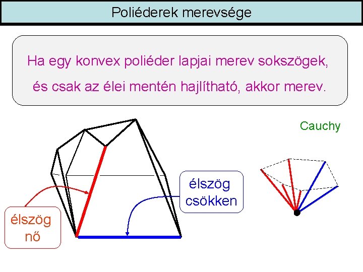 Poliéderek merevsége Ha egy konvex poliéder lapjai merev sokszögek, és csak az élei mentén