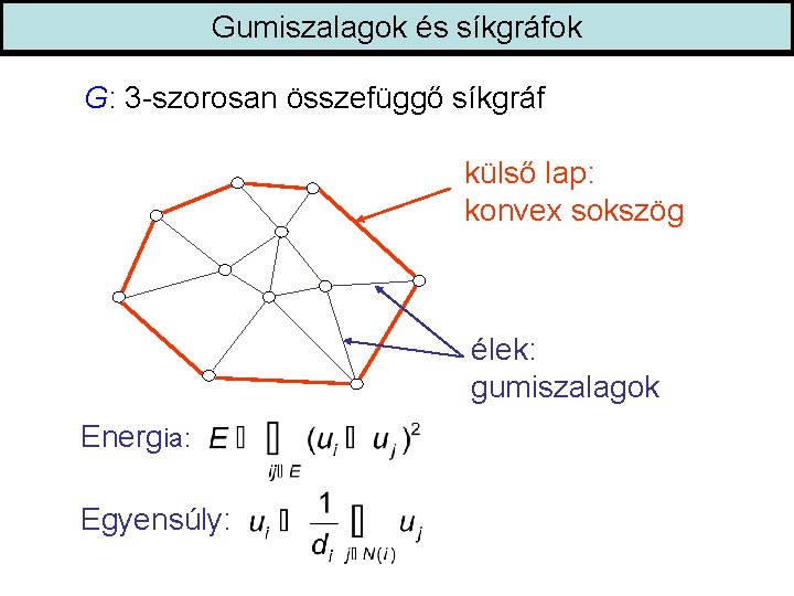 Gumiszalagok és síkgráfok G: 3 -szorosan összefüggő síkgráf külső lap: konvex sokszög élek: gumiszalagok