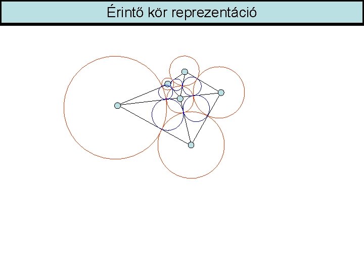 Érintő kör reprezentáció 