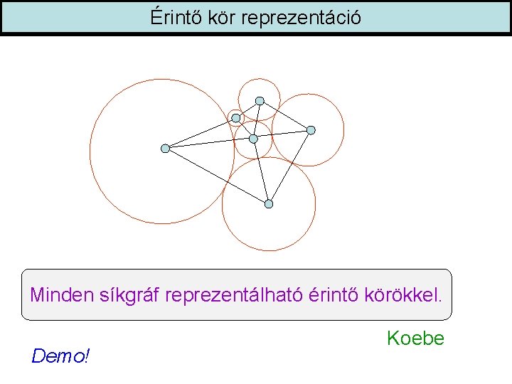 Érintő kör reprezentáció Minden síkgráf reprezentálható érintő körökkel. Demo! Koebe 
