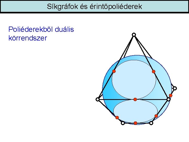 Síkgráfok és érintőpoliéderek Poliéderekből duális körrendszer 