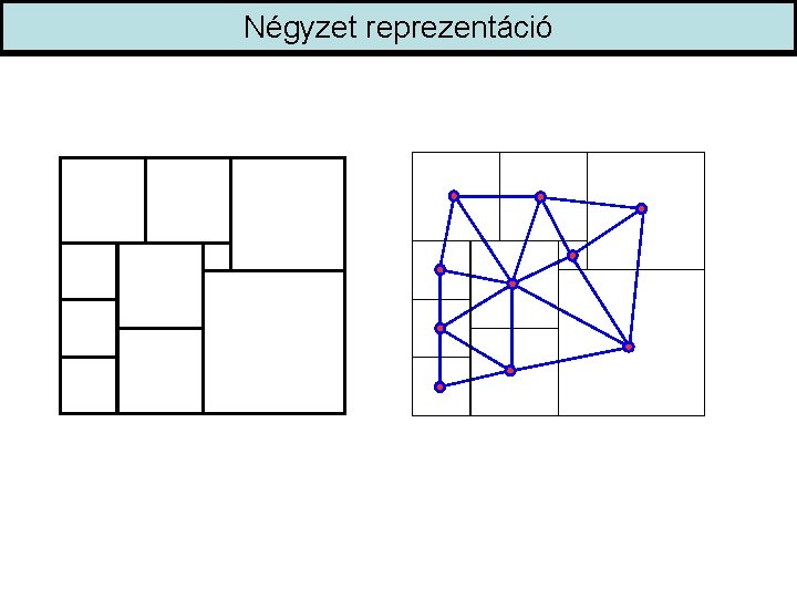 Négyzet reprezentáció 