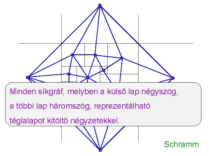 Minden síkgráf, melyben a külső lap négyszög, a többi lap háromszög, reprezentálható téglalapot kitöltő