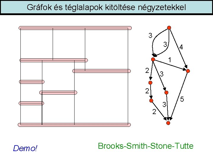 Gráfok és téglalapok kitöltése négyzetekkel 3 3 4 1 2 3 2 2 Demo!