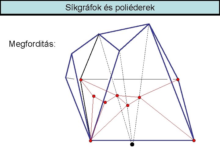 Síkgráfok és poliéderek Megforditás: 