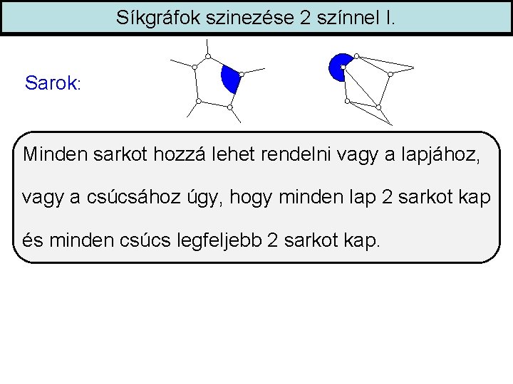 Síkgráfok szinezése 2 színnel I. Sarok: Minden sarkot hozzá lehet rendelni vagy a lapjához,