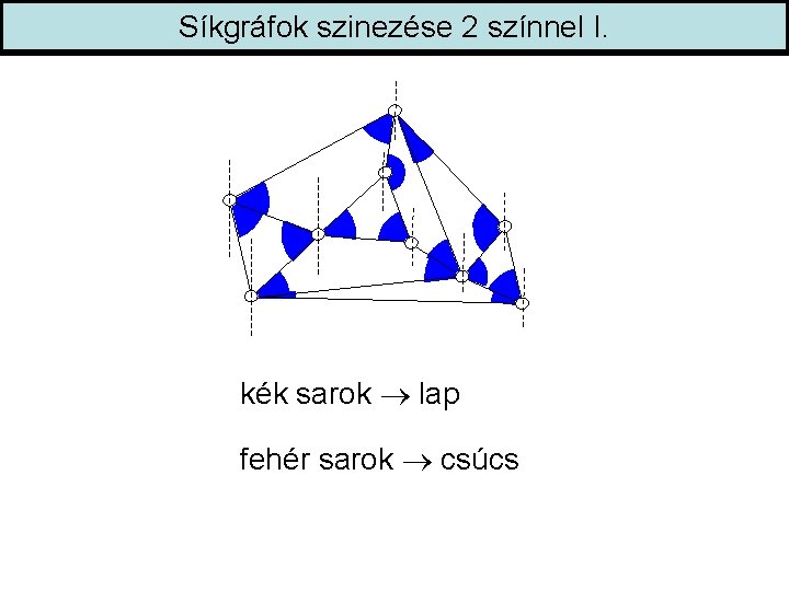 Síkgráfok szinezése 2 színnel I. kék sarok lap fehér sarok csúcs 