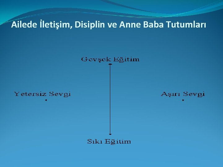 Ailede İletişim, Disiplin ve Anne Baba Tutumları 