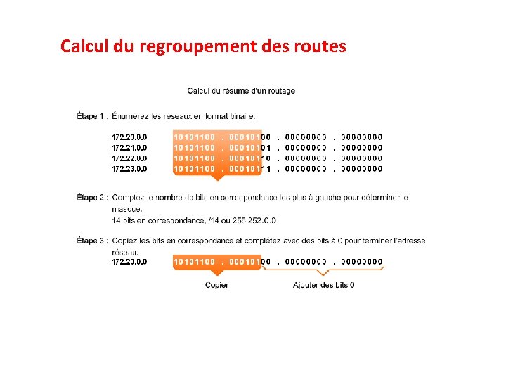 Calcul du regroupement des routes 