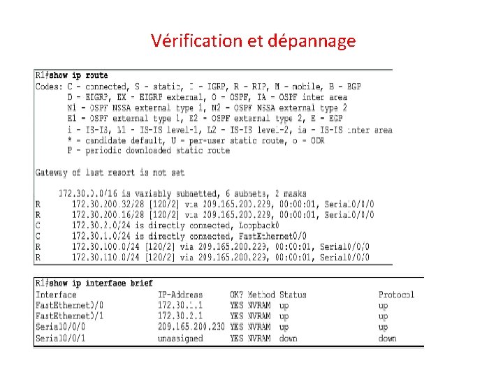  Vérification et dépannage 