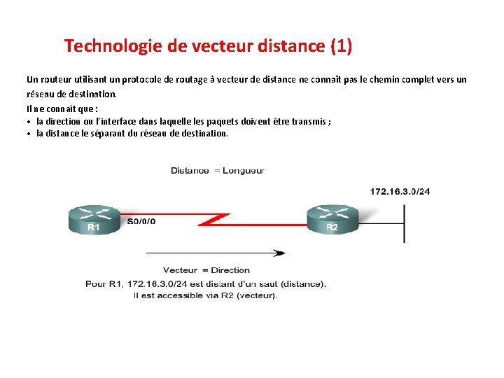 Technologie de vecteur distance (1) Un routeur utilisant un protocole de routage à vecteur