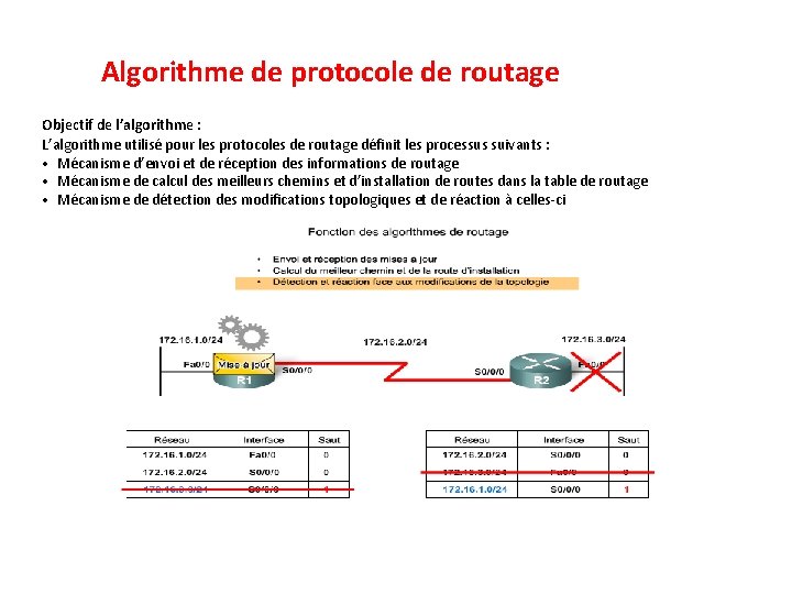 Algorithme de protocole de routage Objectif de l’algorithme : L’algorithme utilisé pour les protocoles