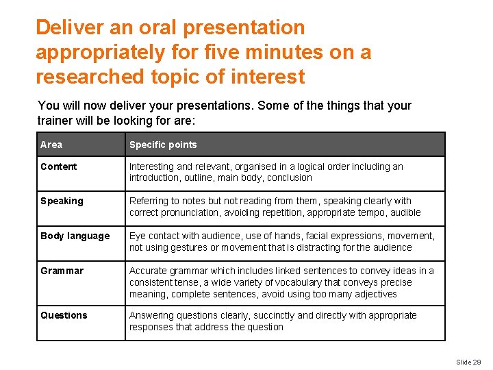 Deliver an oral presentation appropriately for five minutes on a researched topic of interest