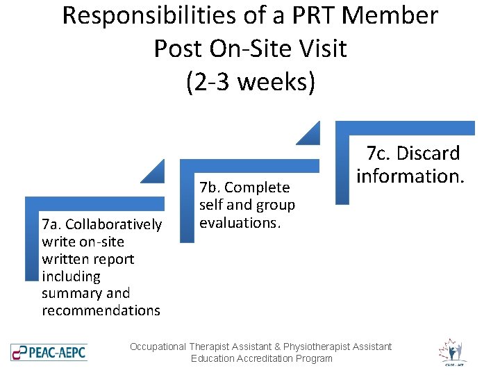 Responsibilities of a PRT Member Post On-Site Visit (2 -3 weeks) 7 a. Collaboratively