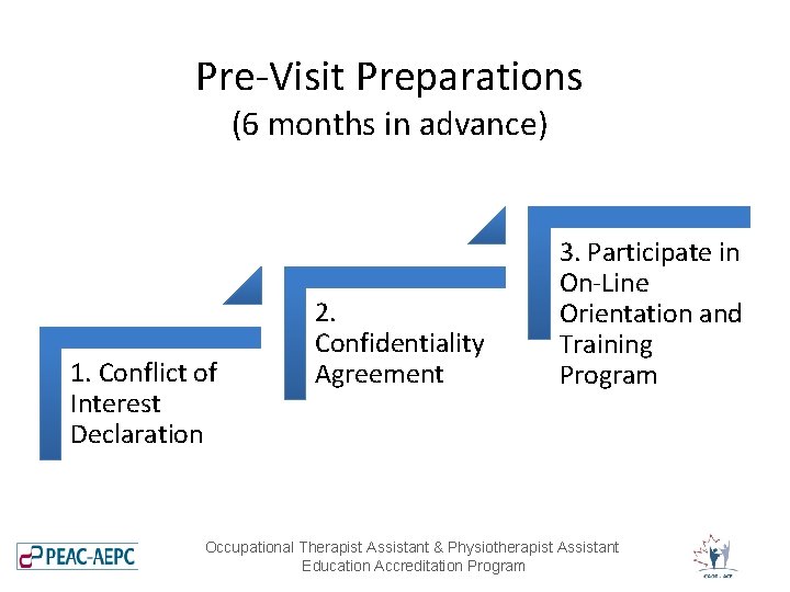 Pre-Visit Preparations (6 months in advance) 1. Conflict of Interest Declaration 2. Confidentiality Agreement