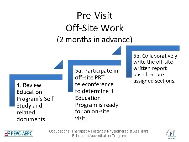 Pre-Visit Off-Site Work (2 months in advance) 4. Review Education Program’s Self Study and